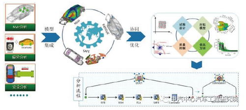 中汽中心汽車工程研究院技術能力之車身系統NVH技術開發與服務