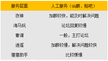 2016安卓模擬器行業發展觀察 技術開發、服務體驗與品牌競爭的演進