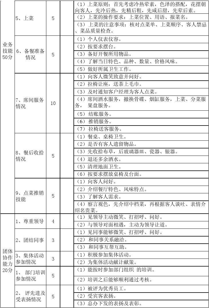 餐廳服務員技術服務考核標準與細則