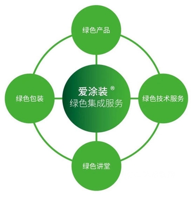 海虹老人借北亞區總部喬遷之機，隆重推出“愛涂裝綠色集成服務”，以創新技術服務引領行業可持續發展